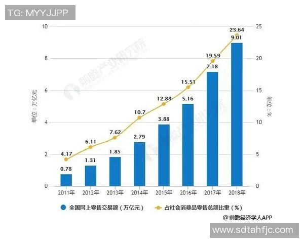 体育产业发展新趋势：创新模式引领未来市场变革与跨界融合