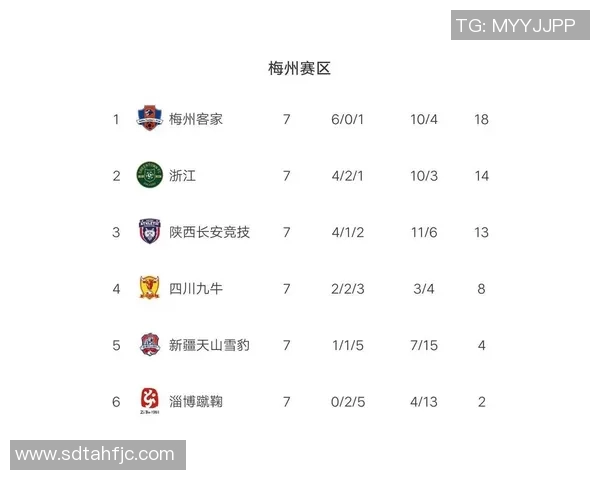 上海篮球队强势领跑大师赛积分榜目前积分达到88分 上海篮球队强势领跑大师赛积分榜目前积分达到88分